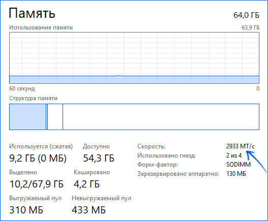 MT/s в диспетчері завдань Windows