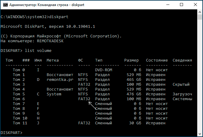Файлова система у командному рядку