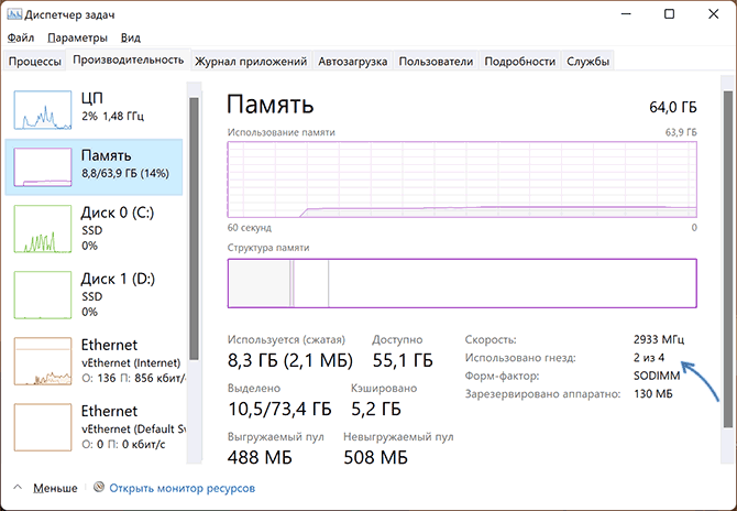 Доступні слоти пам'яті в диспетчері задач