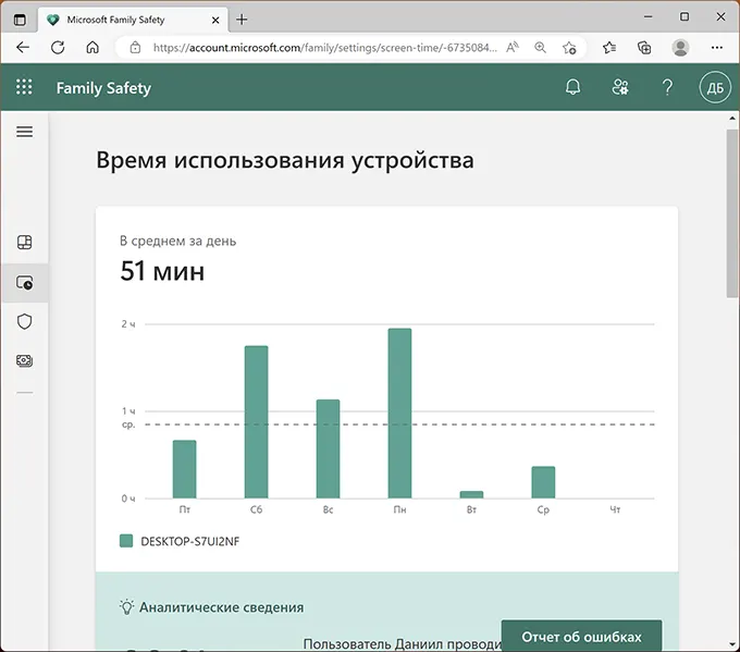Історія часу використання