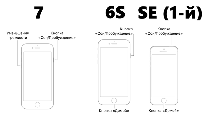Примусове перезавантаження старих iPhone