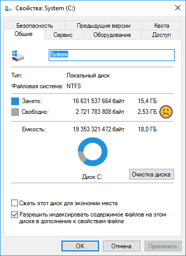 Заповненість системного диска Windows