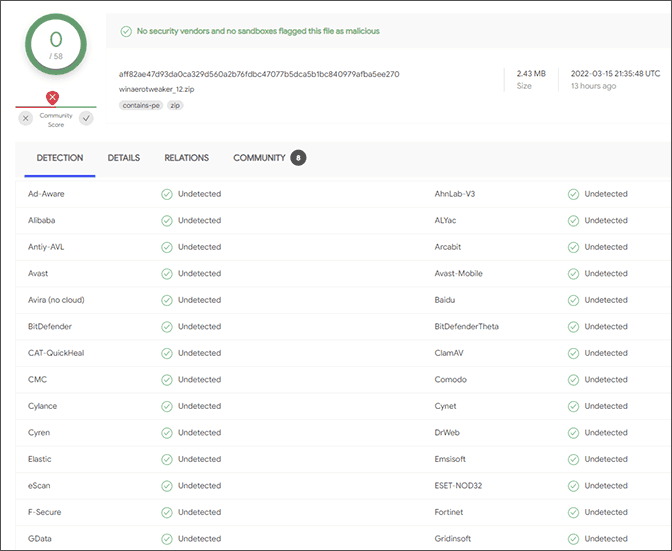 Звіт про перевірку файлу за допомогою VirusTotal