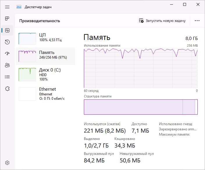 Windows 11 з малим об'ємом RAM і одним CPU