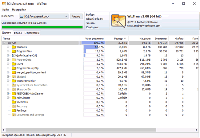 WizTree - структури папок на диску