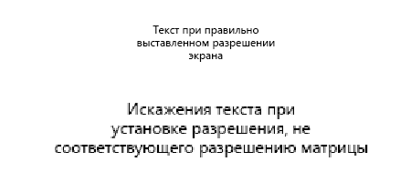 Розмиття шрифту при неправильній роздільній здатності екрана
